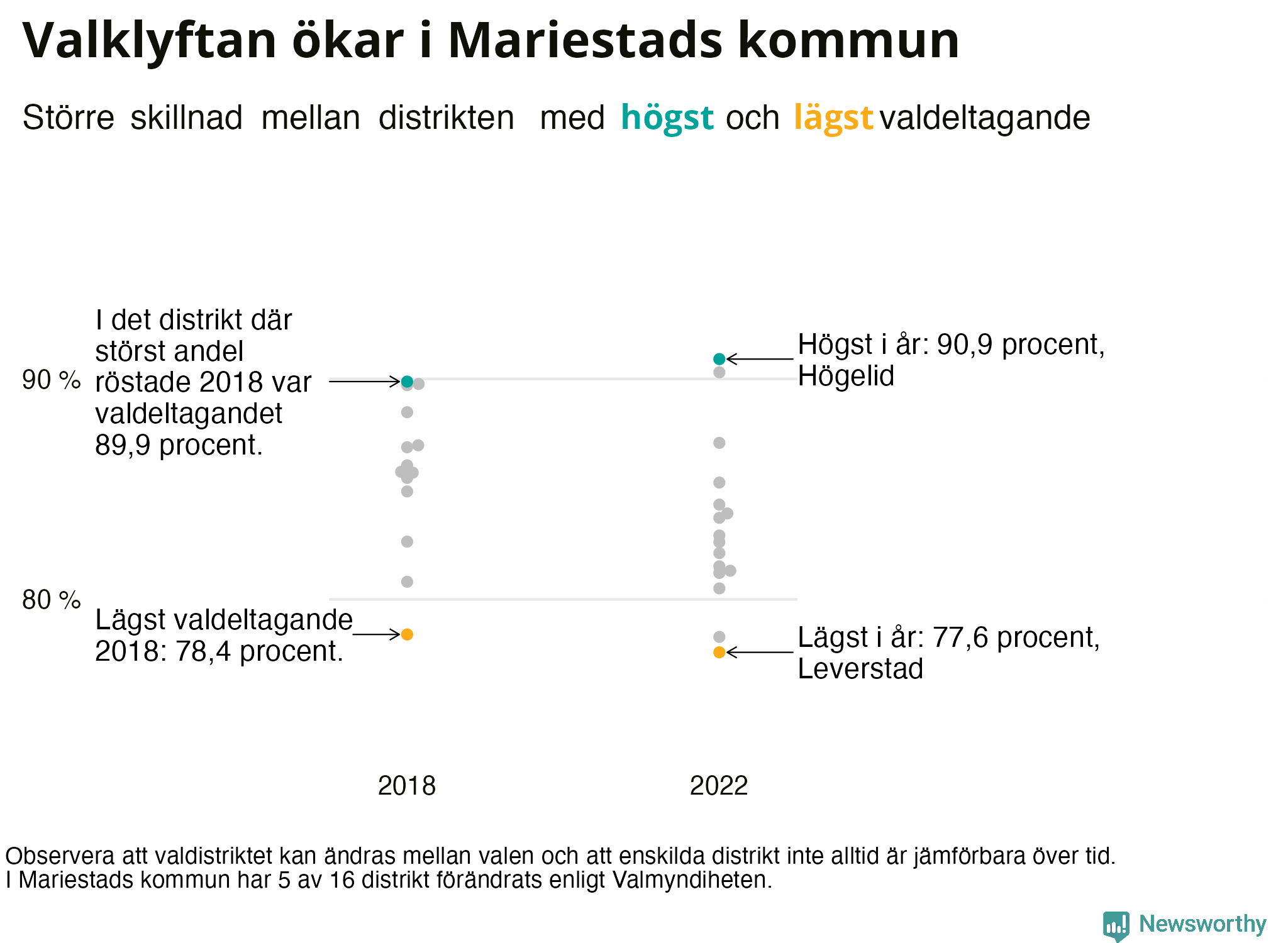 Valdeltagande per valdistrikt i Mariestads kommun